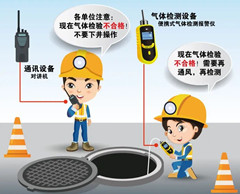 上杭有限空间安全作业操作规程